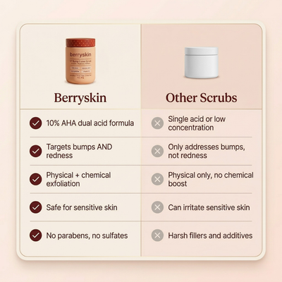 KP Body Bump Eraser Scrub