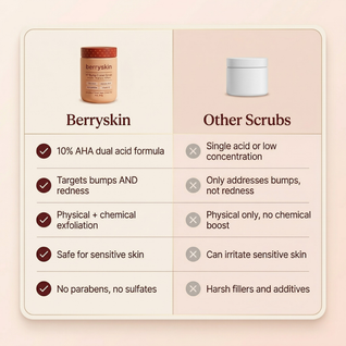 KP Body Bump Eraser Scrub
