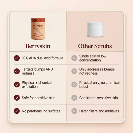 KP Body Bump Eraser Scrub